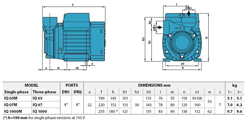 IQ 701 city sürtme fanlı preferikal pompa teknik ölçüleri